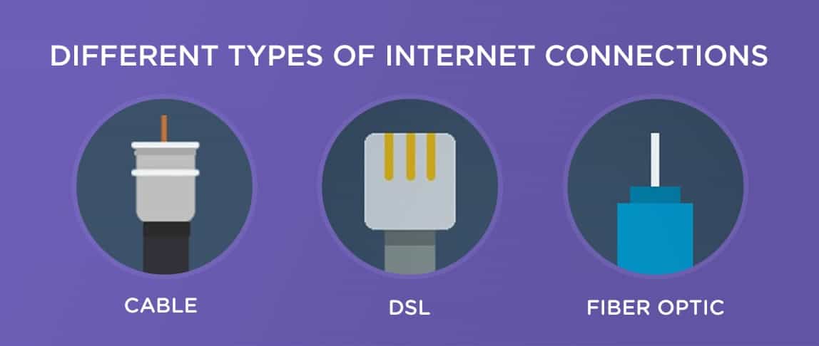 The icons of Fibre, DSL, and Cable connections